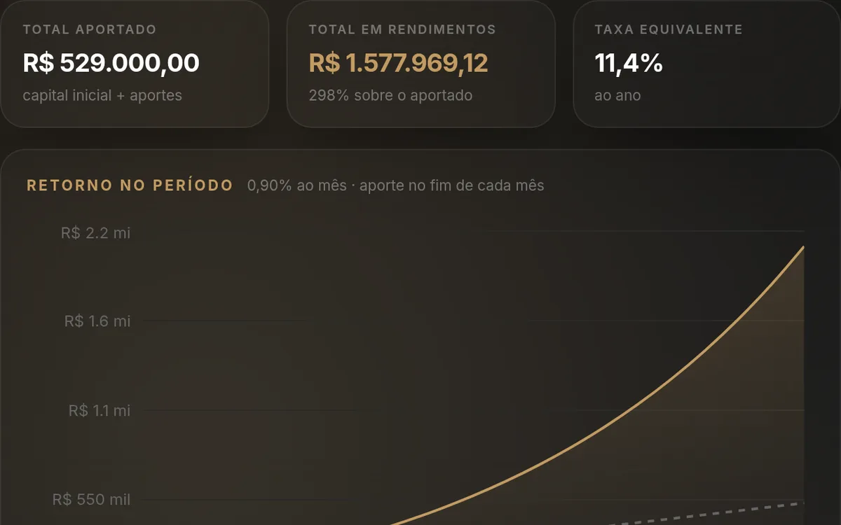 Prévia: Simulador de juros compostos