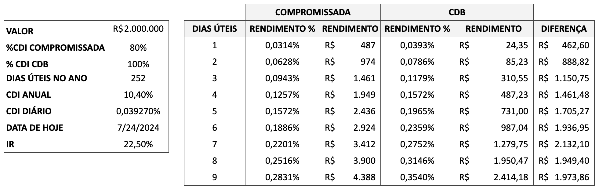 Compromissada para empresa
